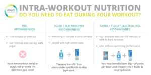 Intra-Workout Nutrition Enhancing Performance and Recovery